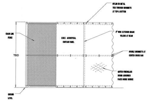 Typical Attachment Method for Outdoor Sound Blanket