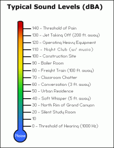 decibel scale