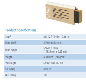 railroad wall specifications