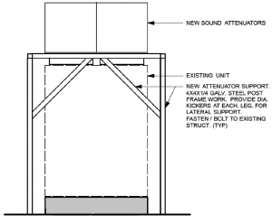 condenser fan silencer