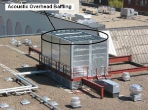 Rooftop Chiller Sound Enclosure