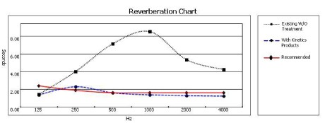 ReverbReport1