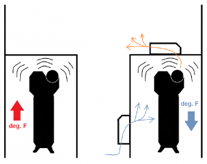 Ventilation Diagram