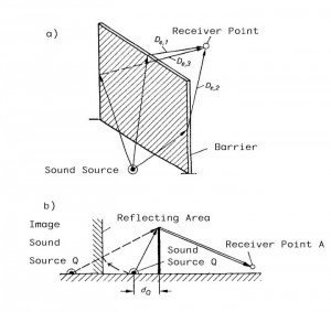 barrier wall sound