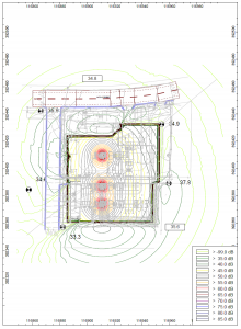 Noise Modeling