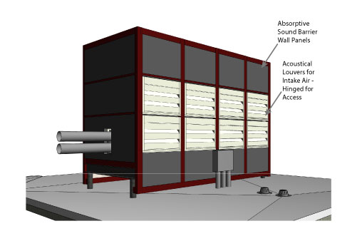 Rooftop Hospital Chiller Noise Control Enclosure