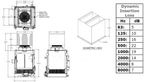 Air Condenser Noise Reduction Levels