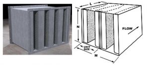 Duct Silencer Diagram