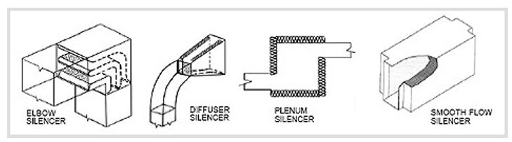 Duct Silencer Air Flow Diagram