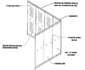 Sound Blanket Installation Chain Link Fence