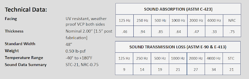 Model CSSB-2 Construction Sound Barrier Blanket